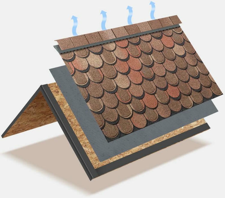 гибкая черепица для крыши плюсы и минусы