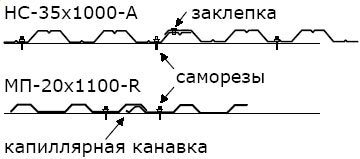 Капиллярная канавка