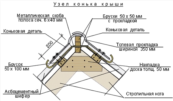 Коньковый элемент — изображение коньковой планки на вершине скатной крыши