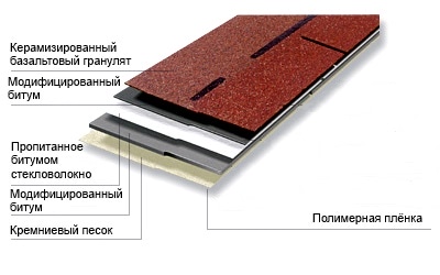 Мягкая черепица укладка