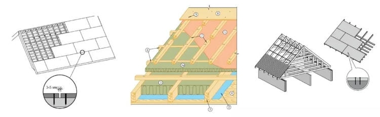 обрешетка кровли под мягкую черепицу