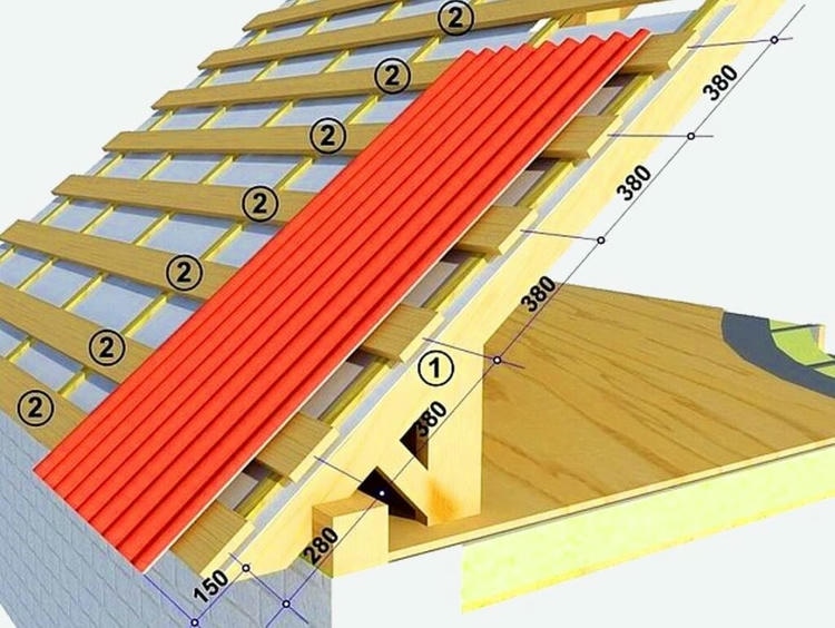 Пошаговая инструкция расчета нужного количества металлочерепицы