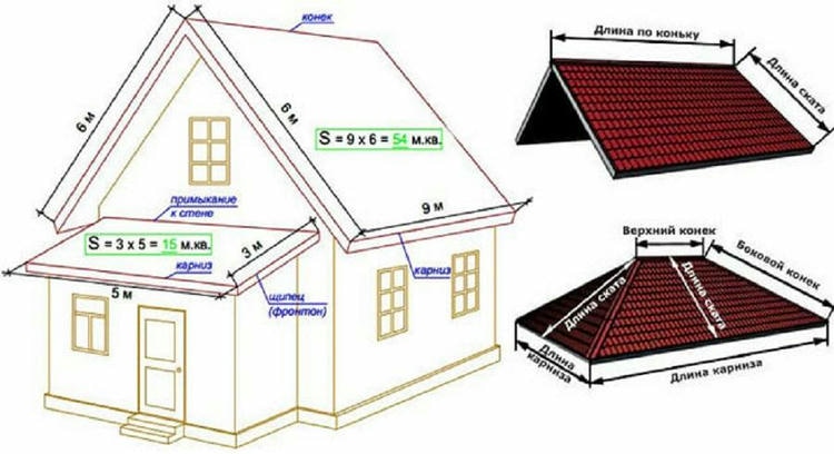 Расчет металлочерепицы