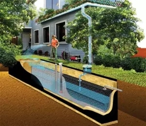 Система сбора дождевой воды