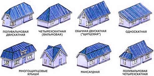 Типы крыш