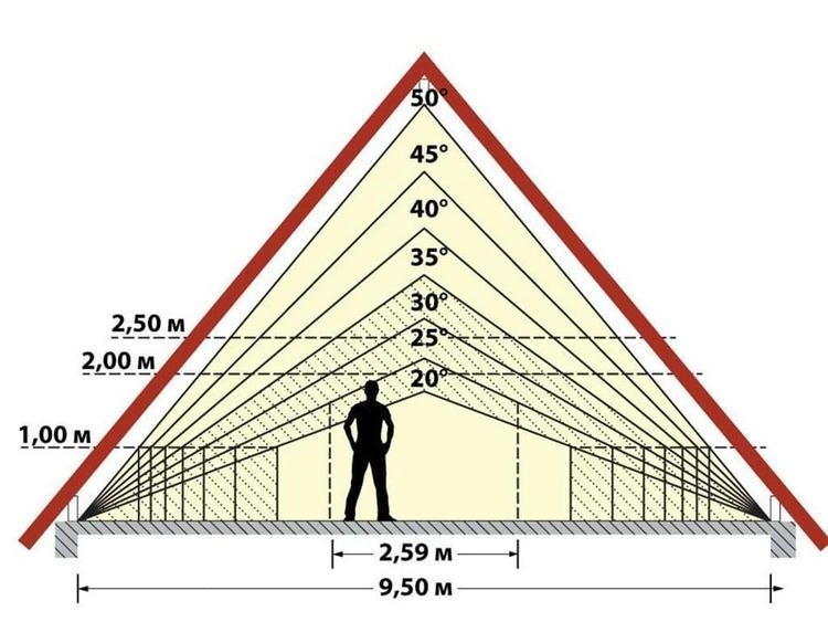 Влияние уклона на функциональность кровли