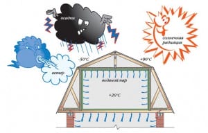 факторы - текущий ремонт