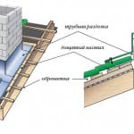 монтаж и ремонт металлочерепицы