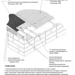 карниз плоской кровли без желоба