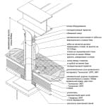 колонна через плоскую кровлю