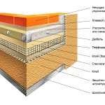 утепление стен штукатурной системой