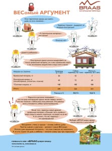 про черепицу