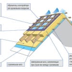 пирог утепление мансарды
