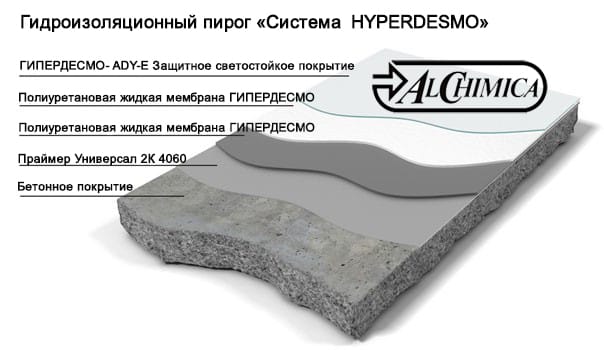 Полиуретановая жидкая мембрана ГИПЕРДЕСМО