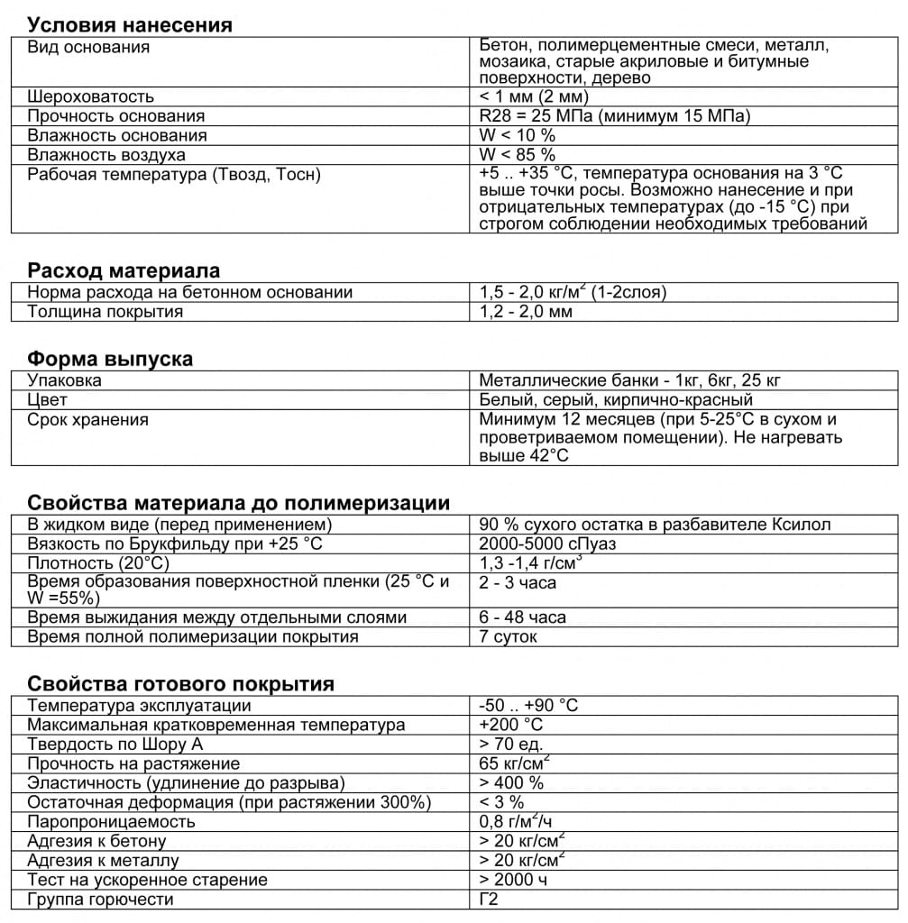 Всепогодная Полиуретановая Мастика